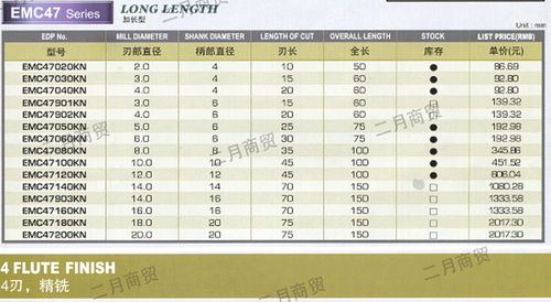 國內貿易代理 連接供需的橋梁與關鍵角色