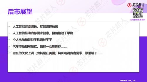 近期國內芯片行業動態 市場波動、下游預判與慕展成果
