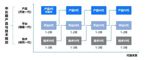 科技領先，智創未來 解讀美的“科技領先”戰略下數字研發的底層邏輯與變革