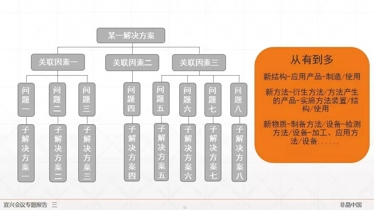 非晶產(chǎn)業(yè)的知識(shí)產(chǎn)權(quán) 創(chuàng)新驅(qū)動(dòng)的護(hù)城河與未來展望